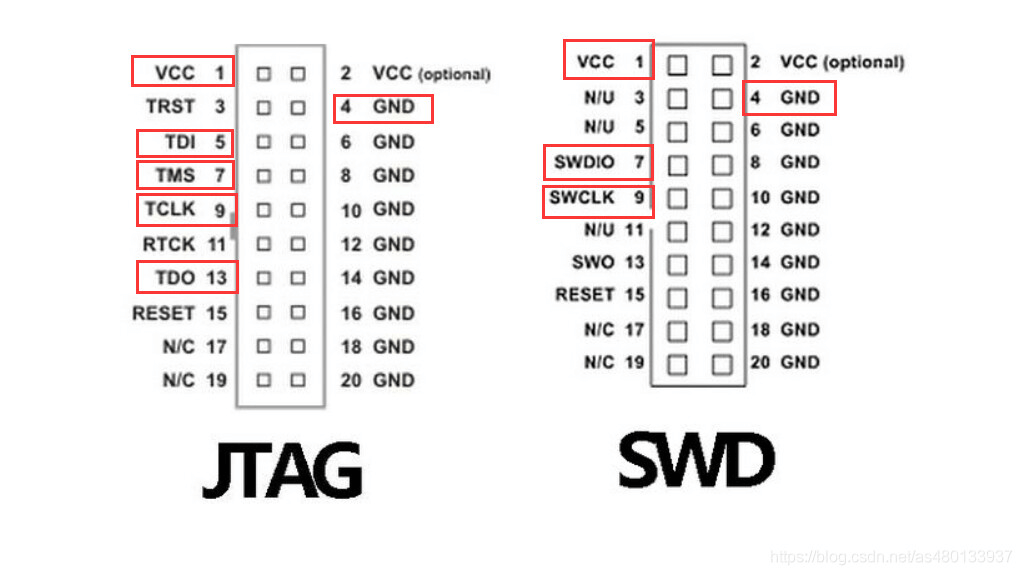JTAG和SWD模式引脚定义